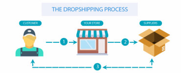 Dropshipping-Inner-image-Orderhive.png